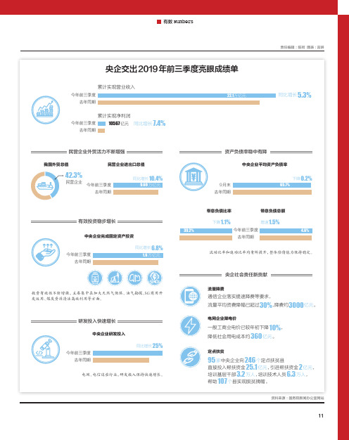 央企交出2019年前三季度亮眼成绩单