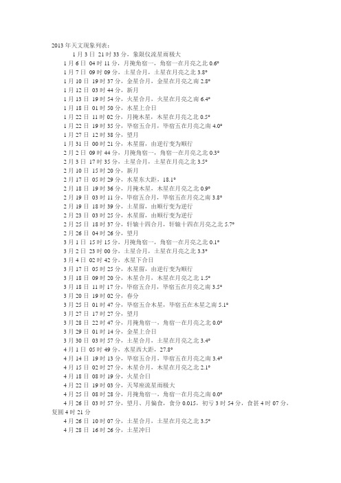2013年天文现象列表