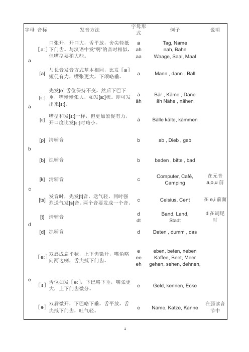 德语发音规则