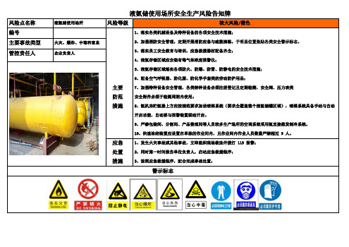 液氨储使用场所安全生产风险告知牌