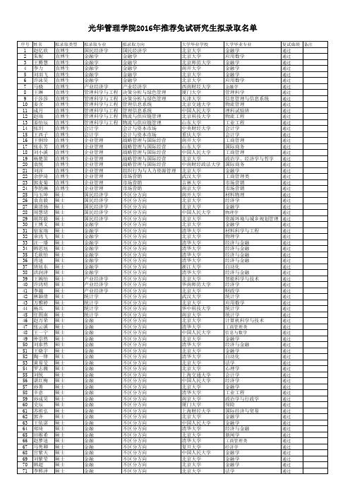 北京大学光华管理学院2016录取名单