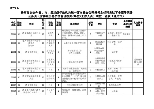 2010年贵州公务员考试行政机关职位一览表