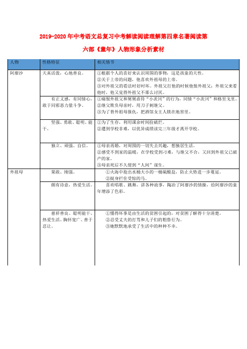2019-2020年中考语文总复习中考解读阅读理解第四章名著阅读第六部《童年》人物形象分析素材