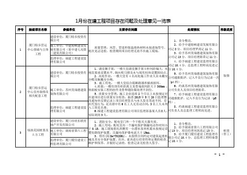 1月份在建工程项目存在问题及处理意见一览表