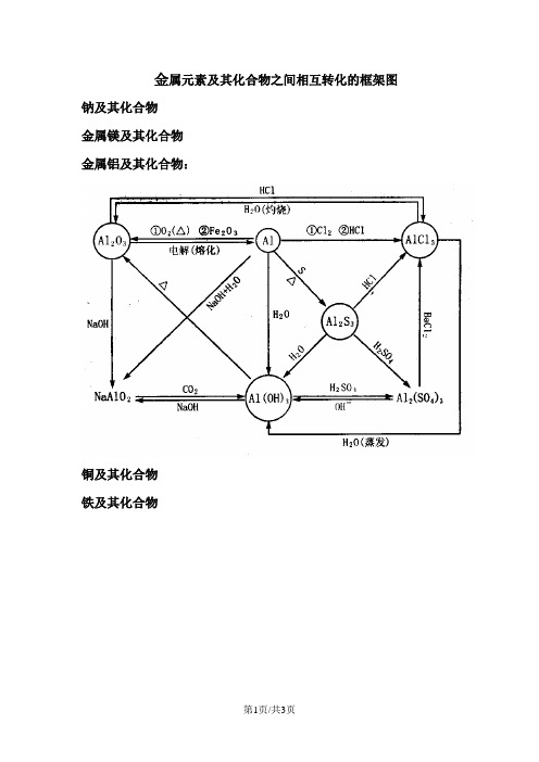 人教高中化学 必修一 第 3章 金属元素及其化合物之间相互转化的框架图