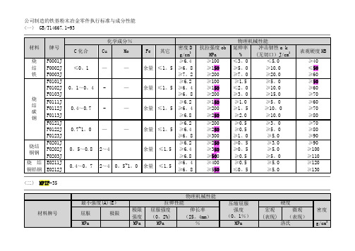 粉末冶金材料标准表76356