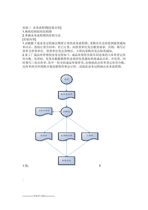 管理信息系统流程图
