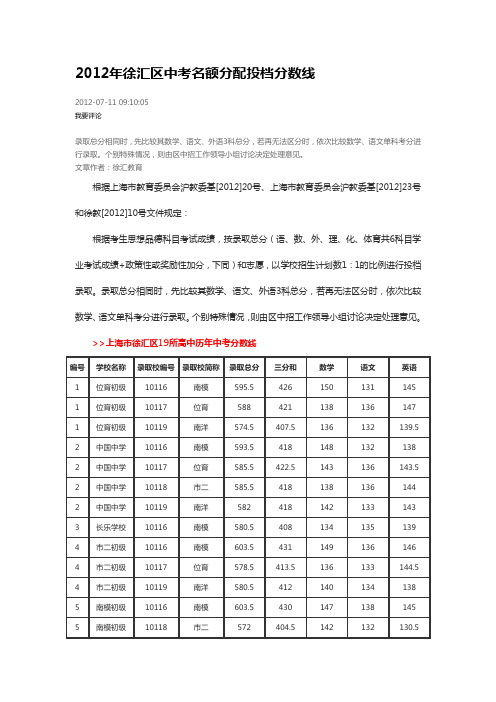 2012年徐汇区中考名额分配投档分数线