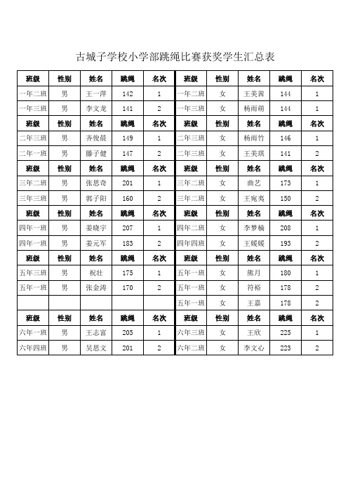 古城子学校小学部踢毽子、跳绳比赛个人成绩汇总表