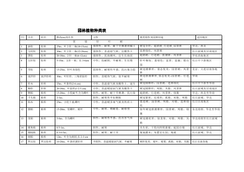 园林树木种类表345种(最新整理)