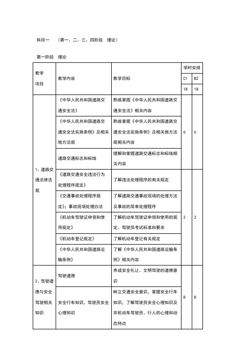 驾校教练员规范化教学教案