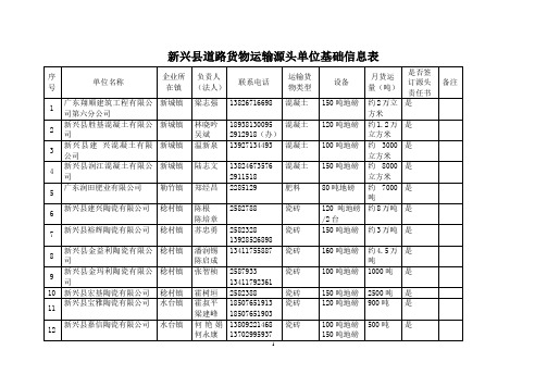 新兴道路货物运输源头单位基础信息表
