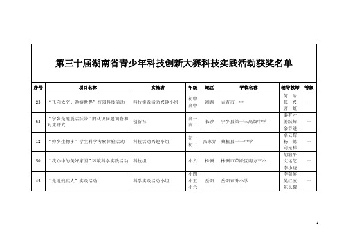 第三十届湖南省青少年科技创新大赛科技实践活动获奖名