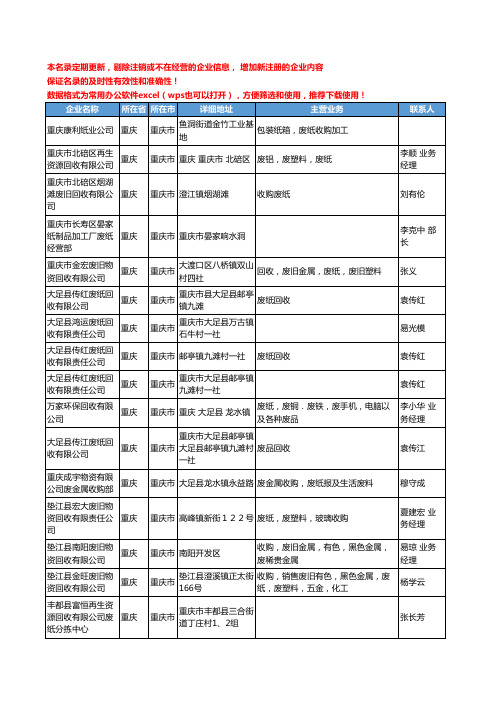 2020新版重庆市废纸工商企业公司名录名单黄页大全83家
