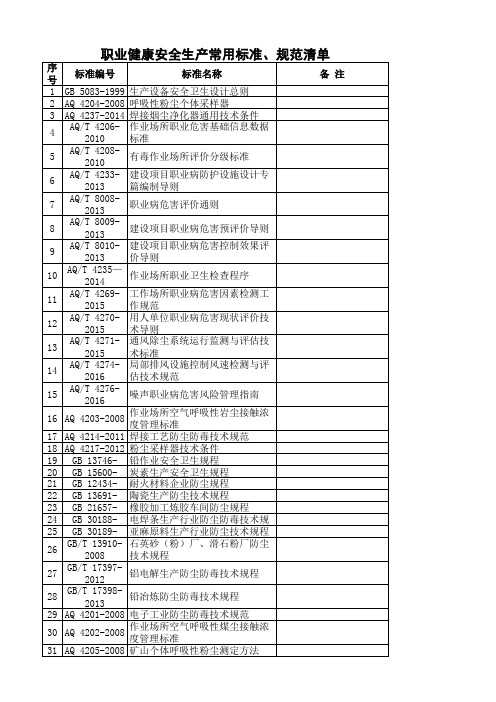 职业健康常用标准、规范清单
