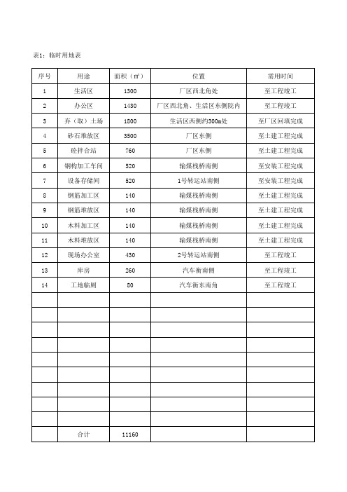 临时用地表