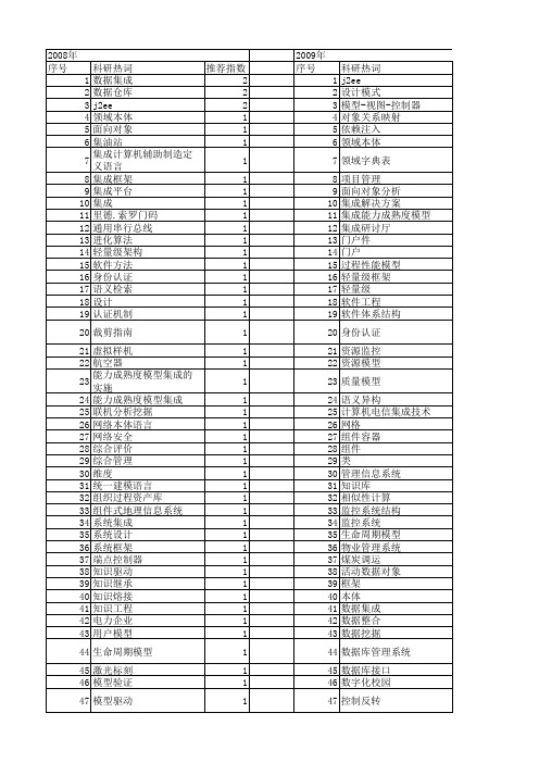 【计算机工程与设计】_过程集成_期刊发文热词逐年推荐_20140727