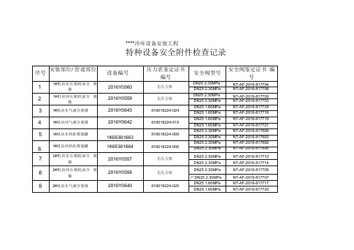 特种设备安全附件检查记录