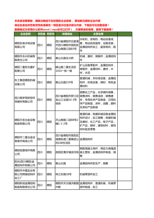 新版四川省德阳结构件工商企业公司商家名录名单联系方式大全38家