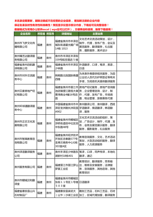 新版福建省泉州翻译工商企业公司商家名录名单联系方式大全78家