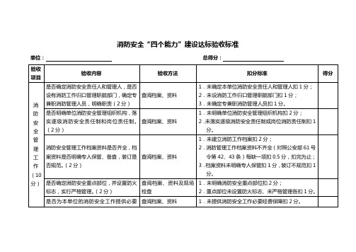 消防安全“四个能力”建设达标验收标准