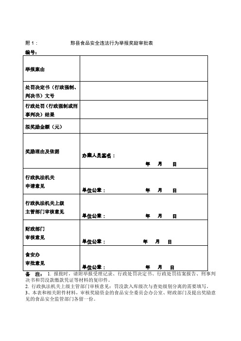 附1黟县食品安全违法行为举报奖励审批表