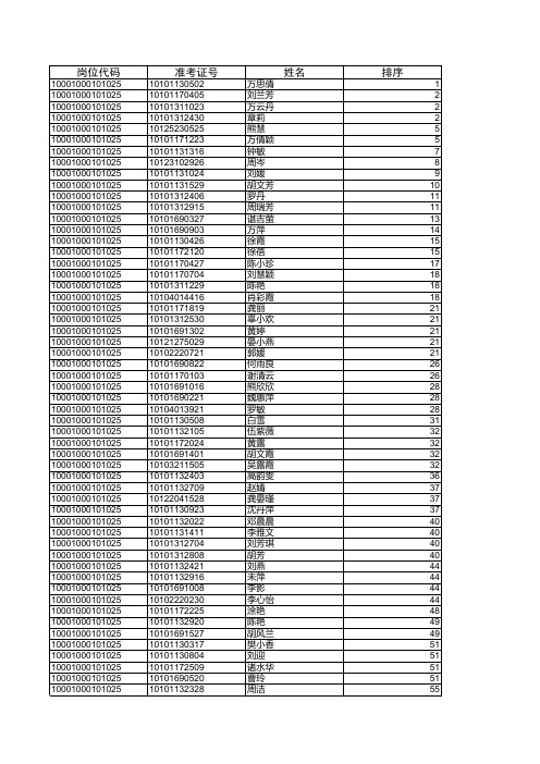 2015年中小学教师招聘第一批入闱名单(拟发)