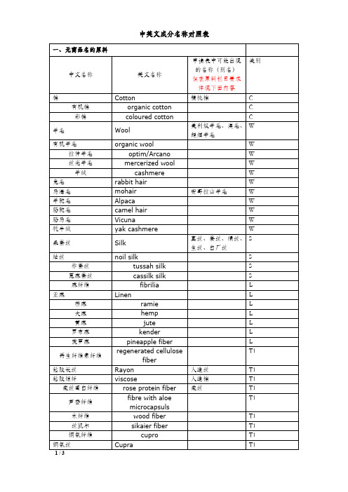 纤维成分中英文 对照表