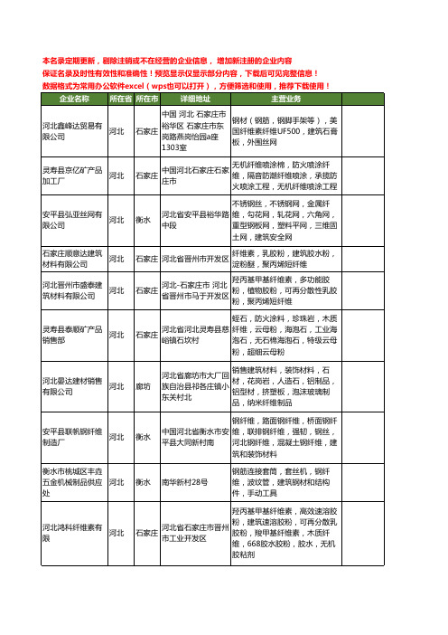新版河北省建筑纤维工商企业公司商家名录名单联系方式大全77家