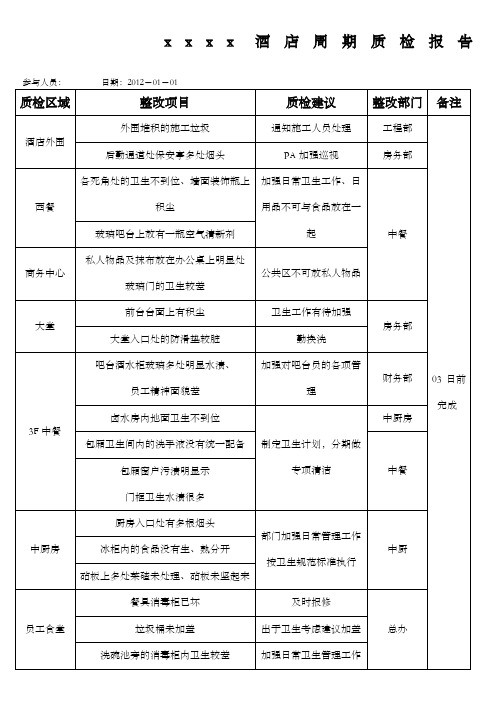 酒店质检报告