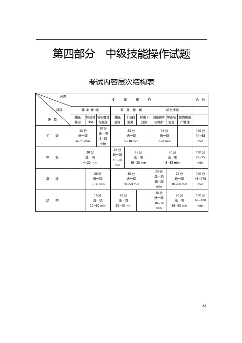 石油石化职业技能鉴定加油站操作员中级技能操作知识试题