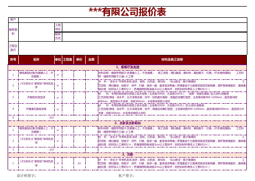 装修工程预算报价表范本(超实用)