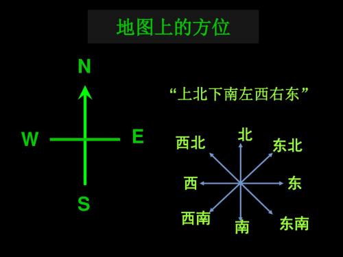 地球上的方位讲解