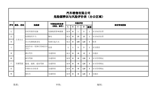 汽车4s店全套危险源辨识与风险评价表
