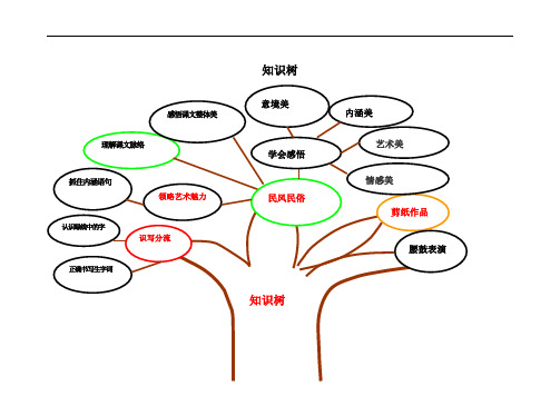 六年级语文知识树
