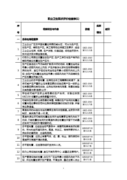 职业卫生现状评价检查表(全)_PDF版_