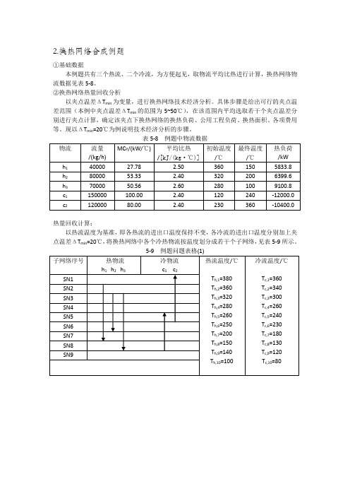 换热网络合成例题