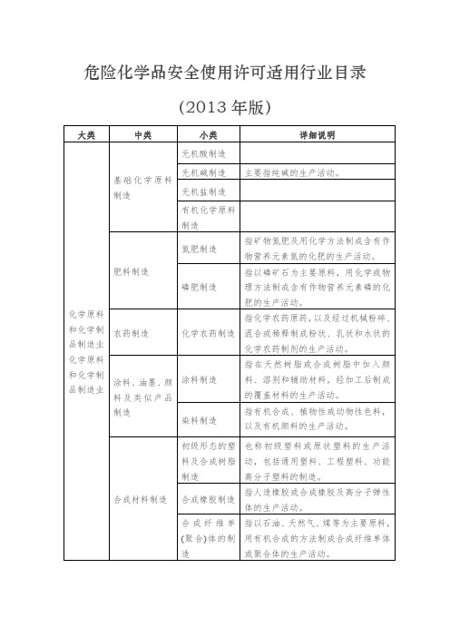 危险化学品安全使用许可适用行业目录(2013年版)