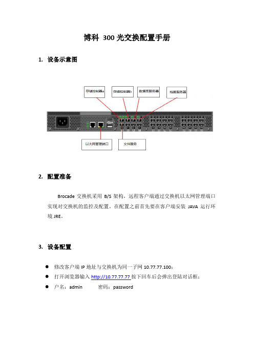 Brocade_300光纤交换机配置手册