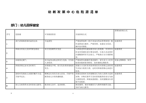 幼儿园保健室危险源清单及管理方案