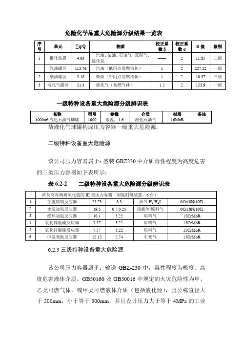 重大危险源一览表Microsoft Word 文档