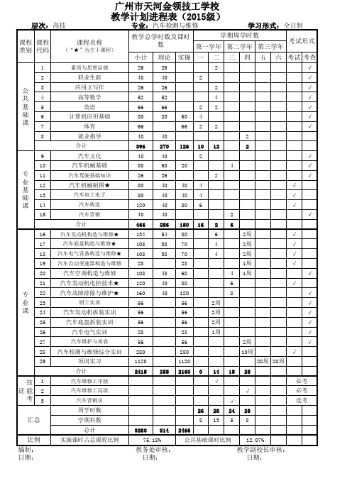 2015级汽车检测与维修专业(3年制高技)教学计划进程表