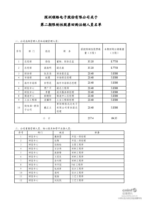 深圳顺络电子股份有限公司关于第二期限制性股票回购注销人员名单