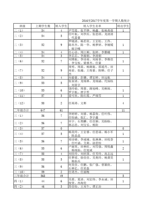 各班学生变动表