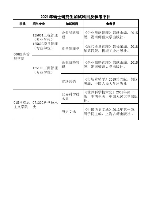 2021年江苏科技大学硕士研究生加试科目及参考书目