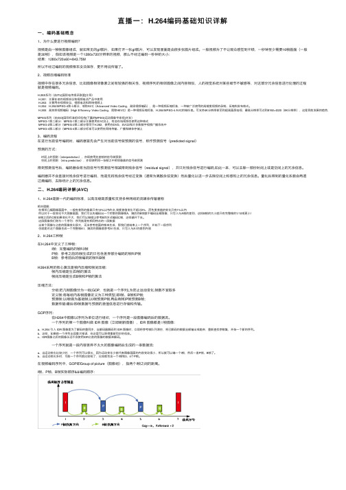 直播一：H.264编码基础知识详解