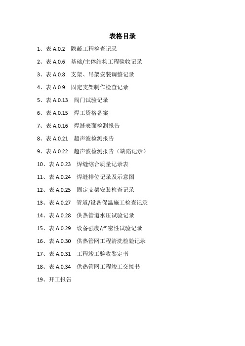 CJJ 28-2014 城镇供热管网工程施工验收规范