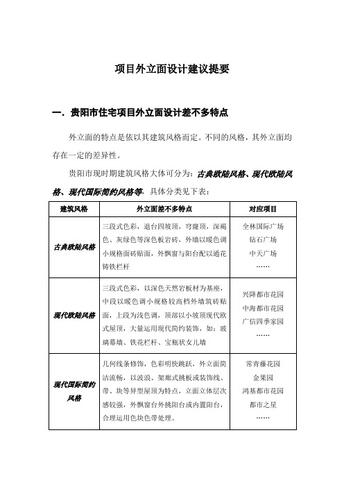 项目外立面设计建议提要