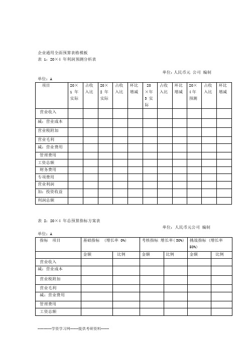 企业通用全面预算表格模板