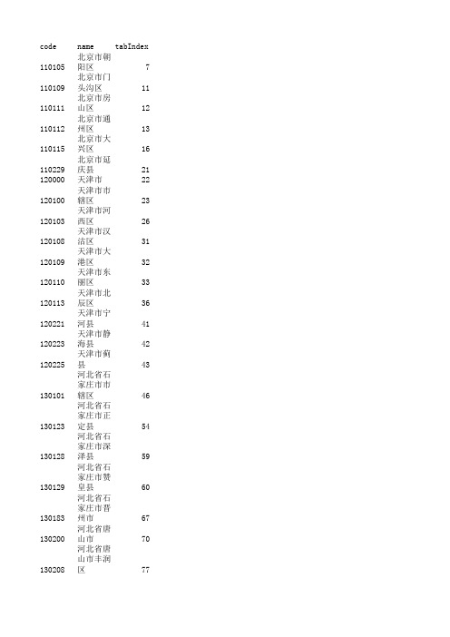 2014年最新生源地代码